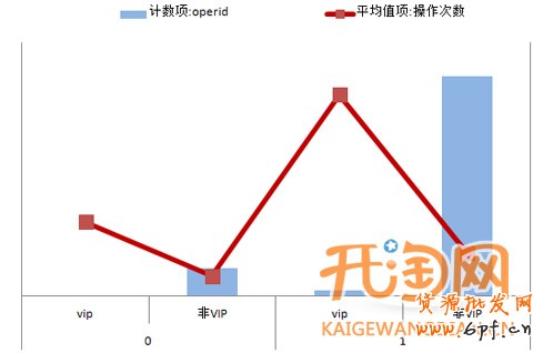 直通車定向推廣