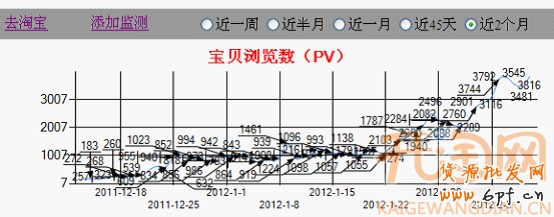 如何推廣網店