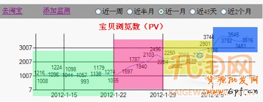 如何推廣網店