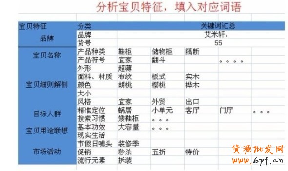 淘寶直通車關鍵詞