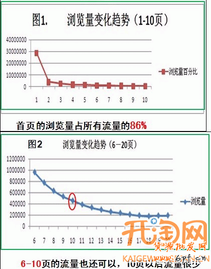 直通車出價