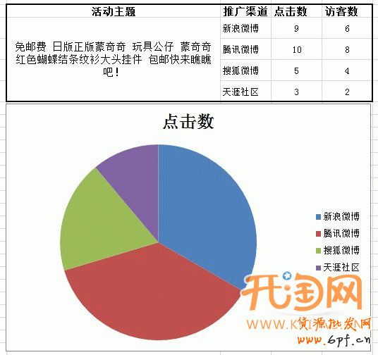 微博營銷