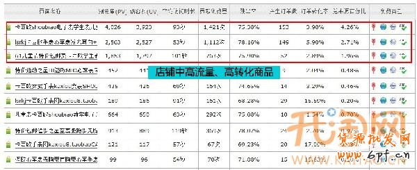 直通車定向推廣