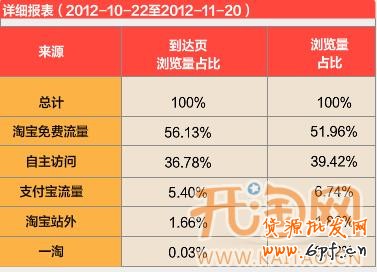 網店付費推廣