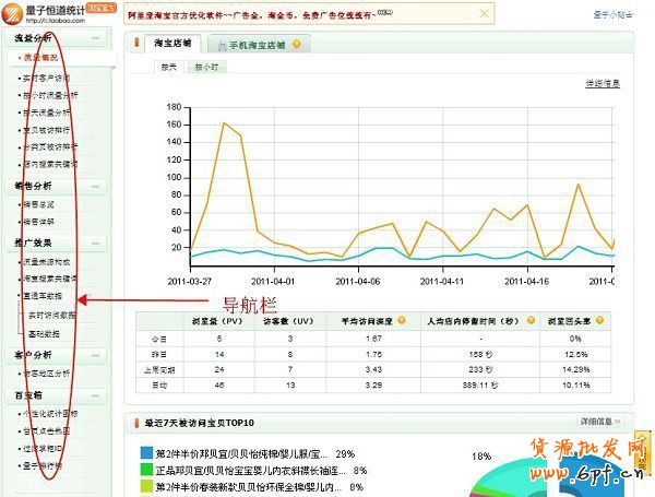 開淘寶網(wǎng)店教程之量子恒道