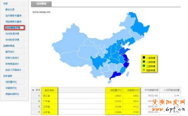 淘寶數據大用途 7天流量達49萬