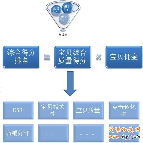 店鋪推廣中會誤解的一些概念