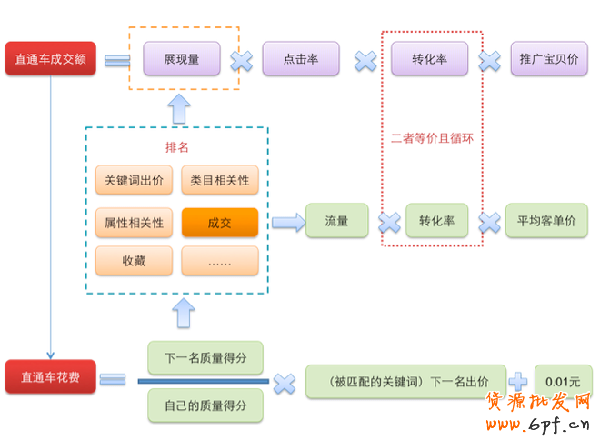 窺探淘寶轉化率隱藏的那些秘密