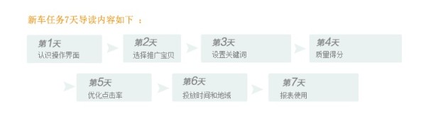 雙12引流利器 直通車之選擇推廣寶貝1