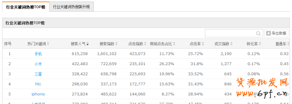 雙12引流利器 直通車之選擇推廣寶貝6