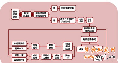 賣家掌柜如何做好活動5