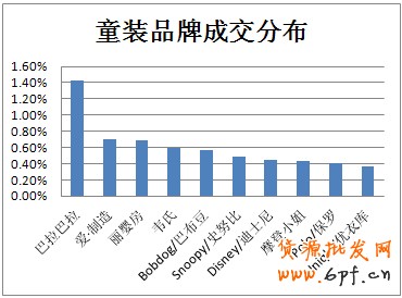 淘寶新商機 童裝的“搖籃經濟”5