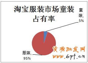 淘寶新商機 童裝的“搖籃經濟”2