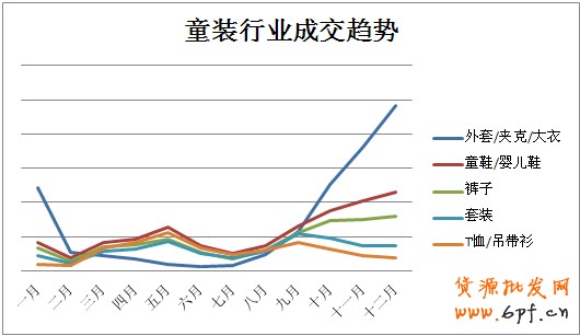 淘寶新商機 童裝的“搖籃經濟”