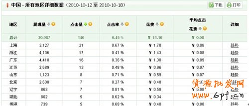 詳細報表