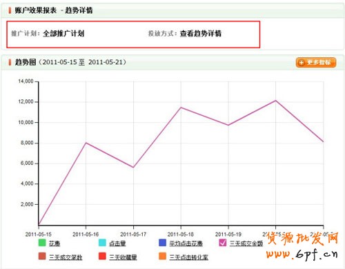 直通車數據轉化４