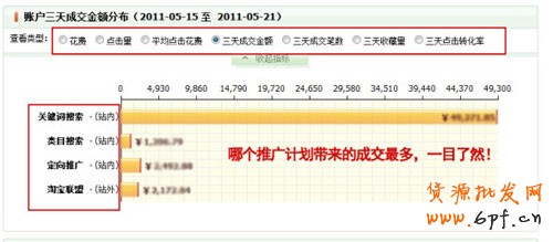 直通車數據轉化２