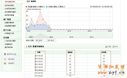 量子恒道統計５