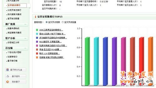 量子恒道統計５