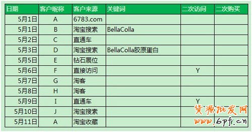 量子數據統計2