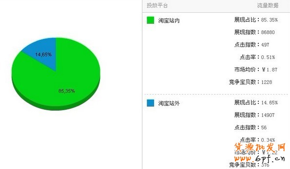 直通車技巧