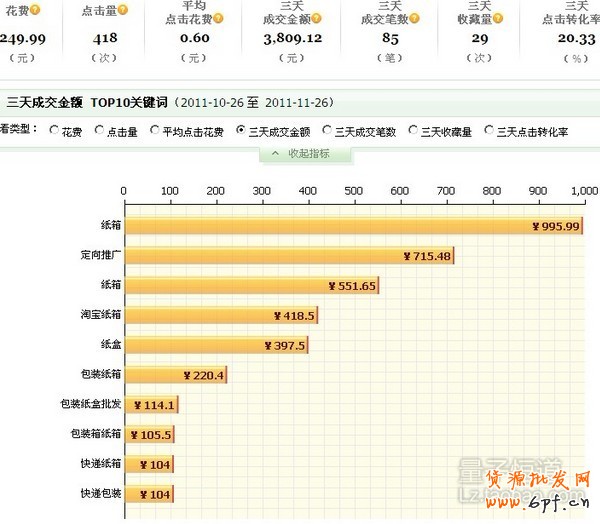 直通車技巧