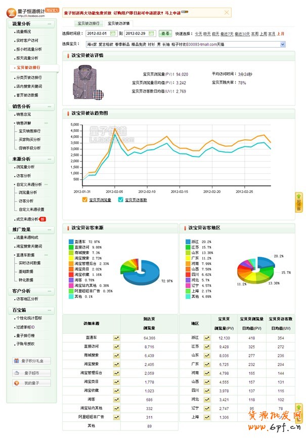 如何打造爆款