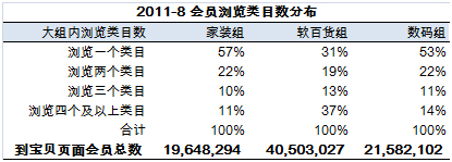 交換流量