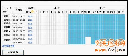 有用的淘寶直通車經驗