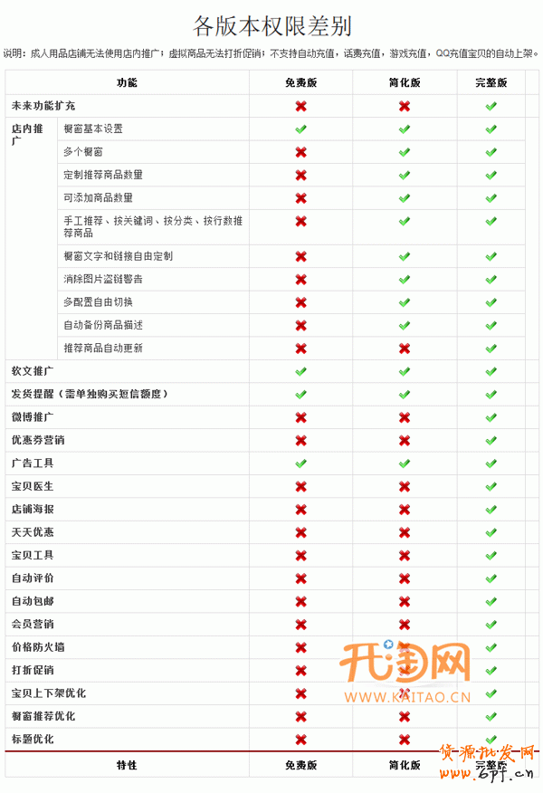 商品推廣王