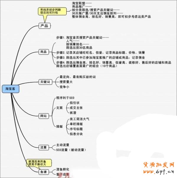 揭秘 淘寶客的那些事 10