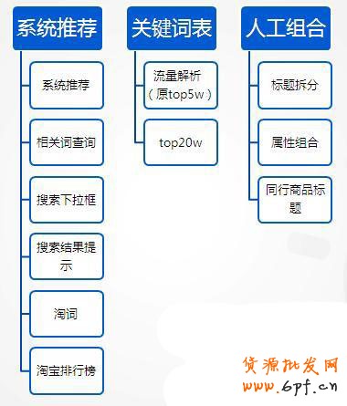 淘寶直通車10大選詞方法2