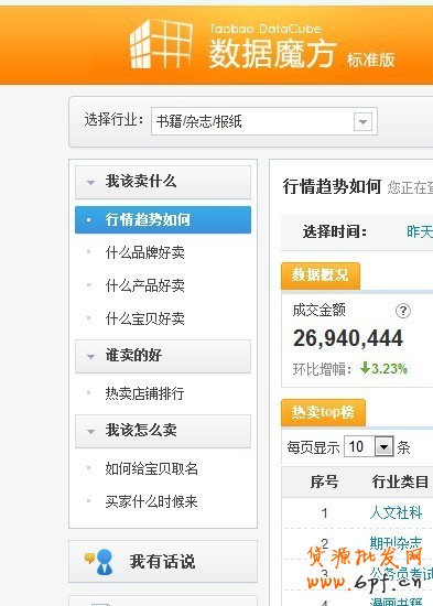 數(shù)據(jù)魔方如何優(yōu)化網(wǎng)店寶貝2