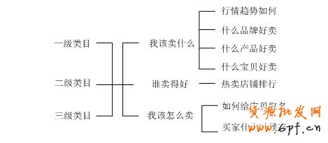 數(shù)據(jù)魔方如何優(yōu)化網(wǎng)店寶貝1