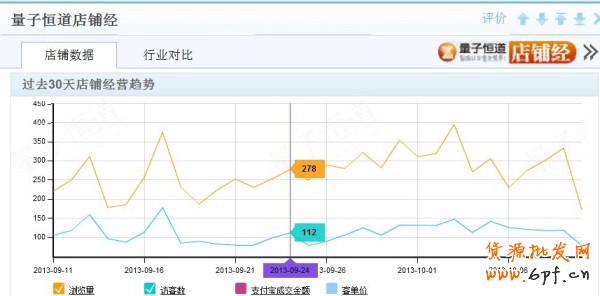 大數據時代來臨，網店如何做好營銷 