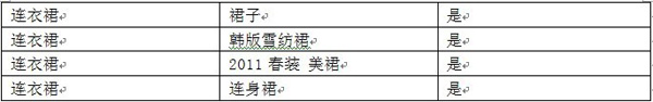 淘寶直通車關鍵詞匹配3