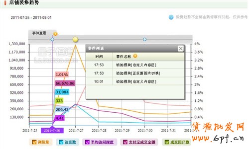 量子統計