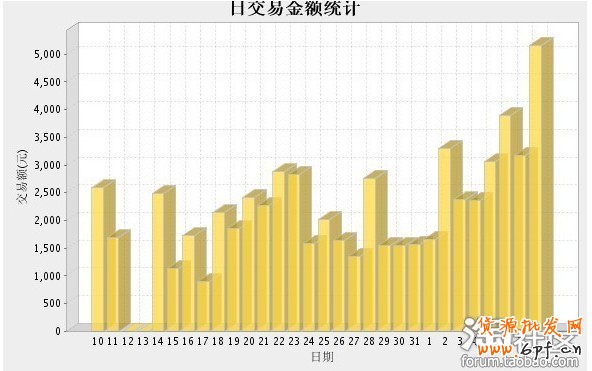 淘寶推廣