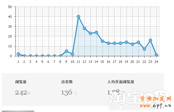 淘寶論壇推廣