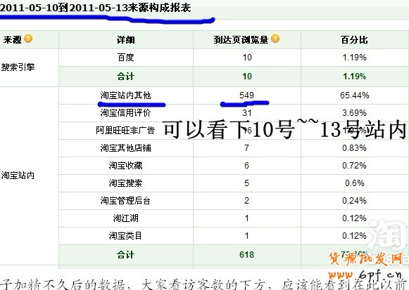 淘寶論壇推廣