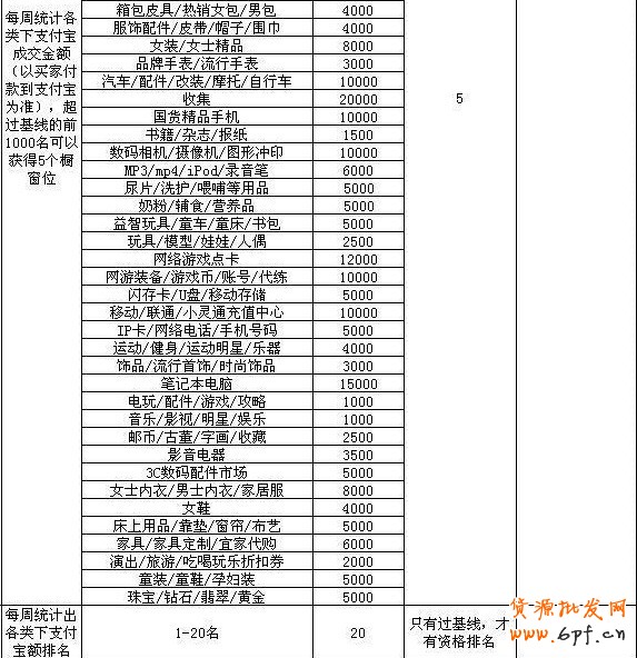 淘寶櫥窗推薦