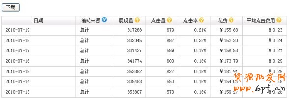 直通車推廣