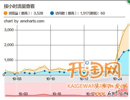 淘畫報