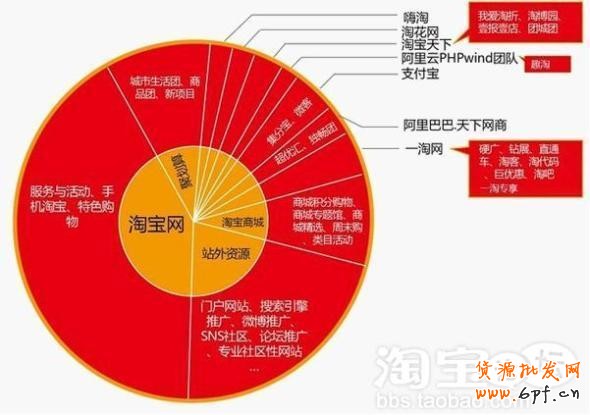 如何推廣網店