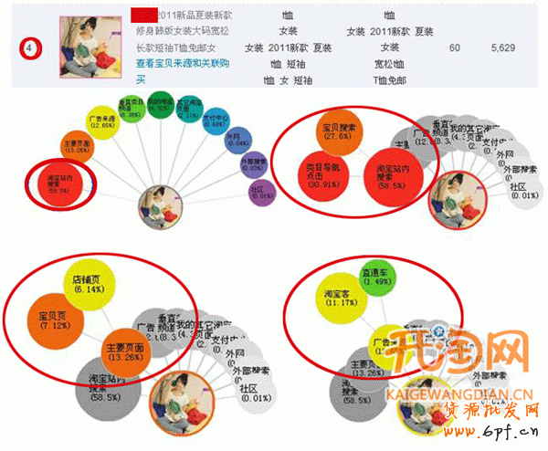 打造爆款