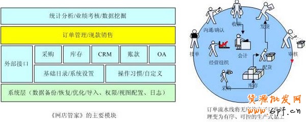 如何開店之網店管家功能1