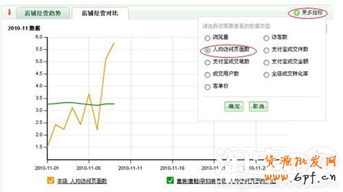 人均訪問數２