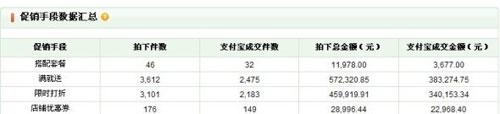 量子銷售數(shù)據(jù)分析６