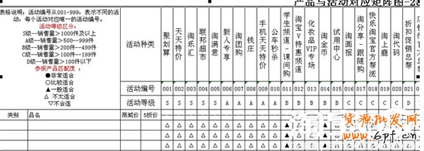 淘寶資源推廣