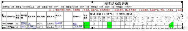 淘寶資源推廣